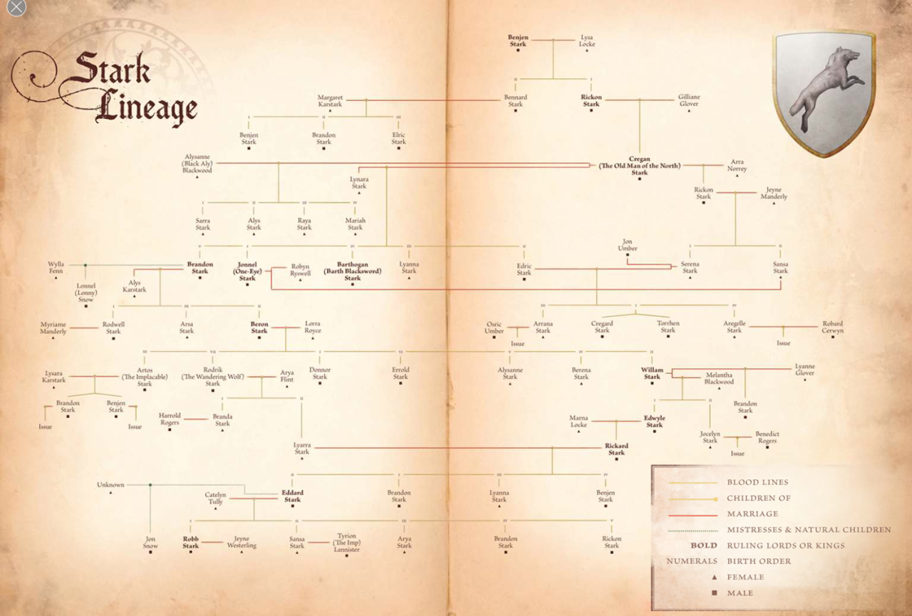 house stark family tree