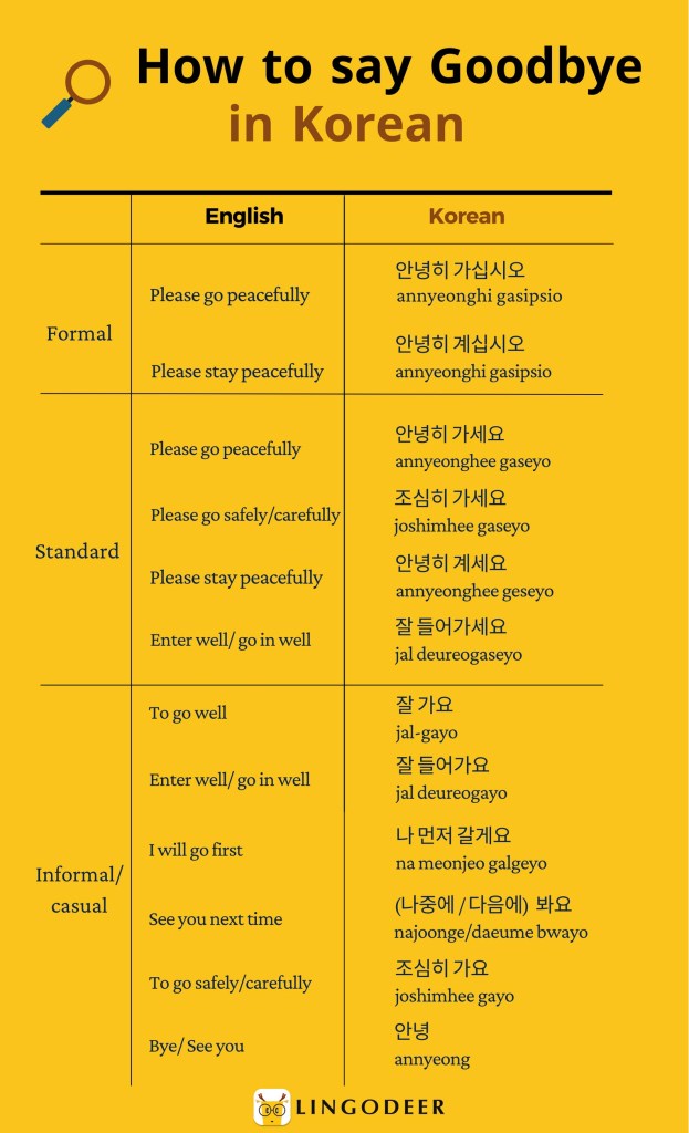 how do you say bye in korean