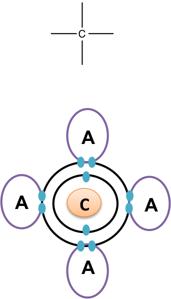 how many covalent bonds can carbon form