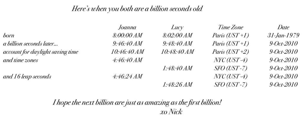 how many days is one billion seconds