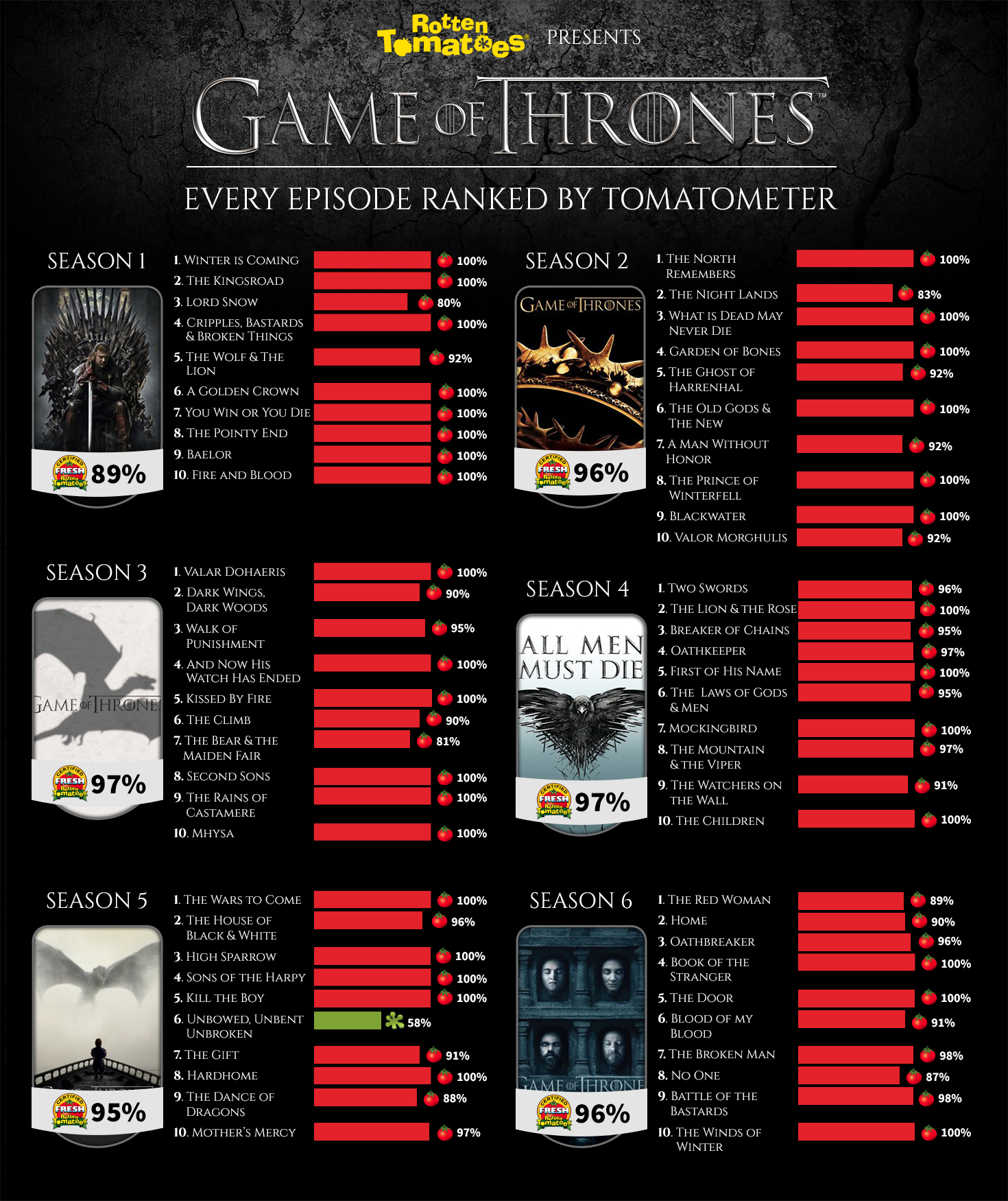 how many episodes in game of thrones season 1