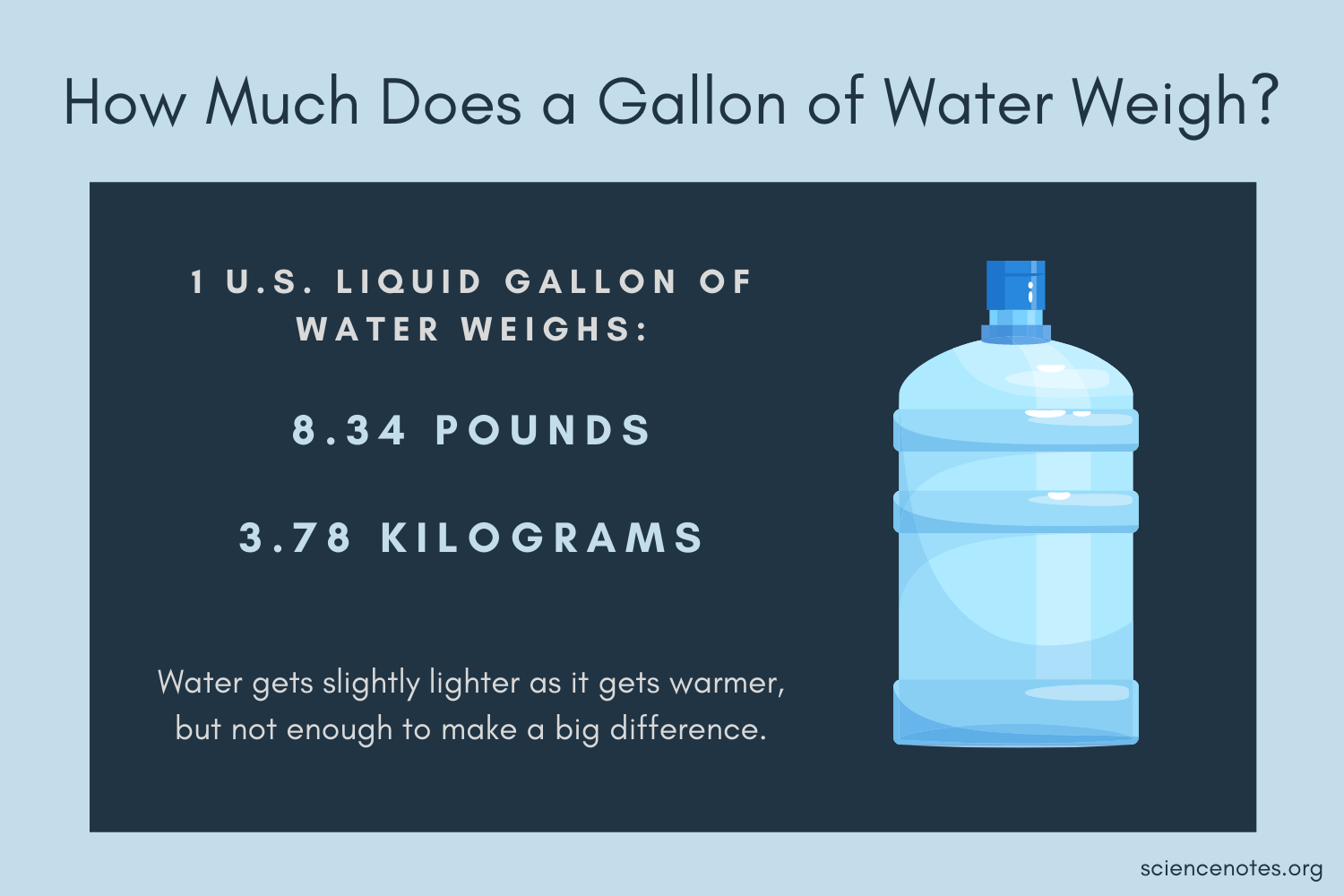 how many kg is a gallon