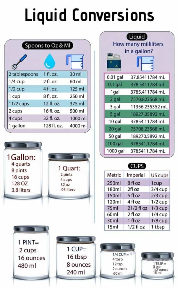 how many liters is 100 ounces