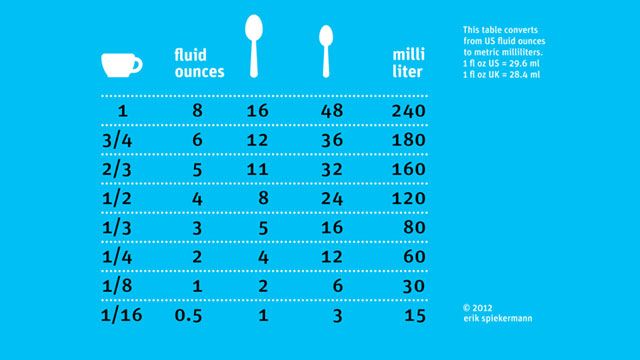 how many milliliters in a teaspoon us