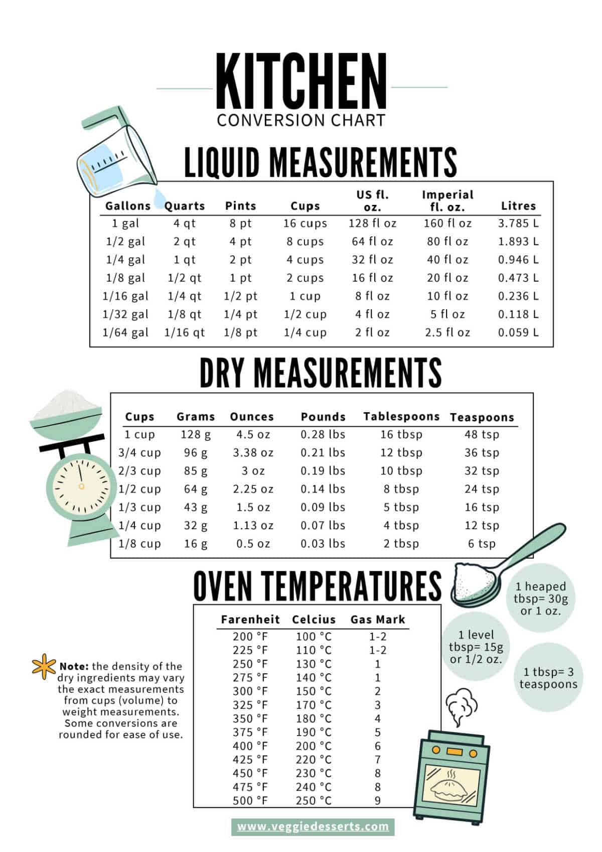 how many ounces in a quart