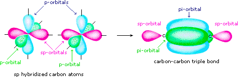 how many pi bonds in a triple bond