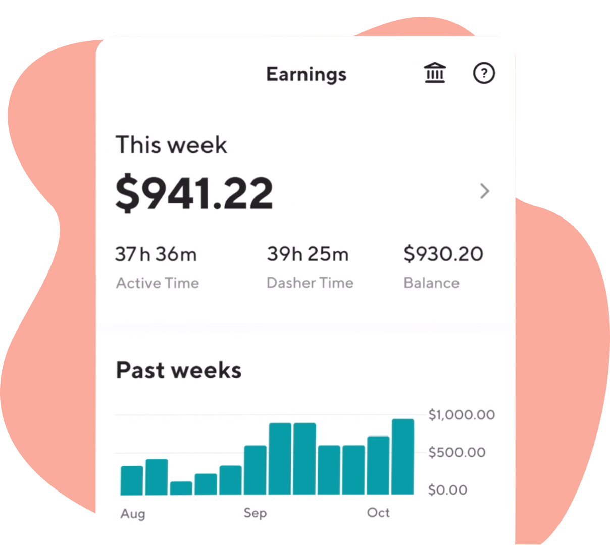 how much do doordash drivers make