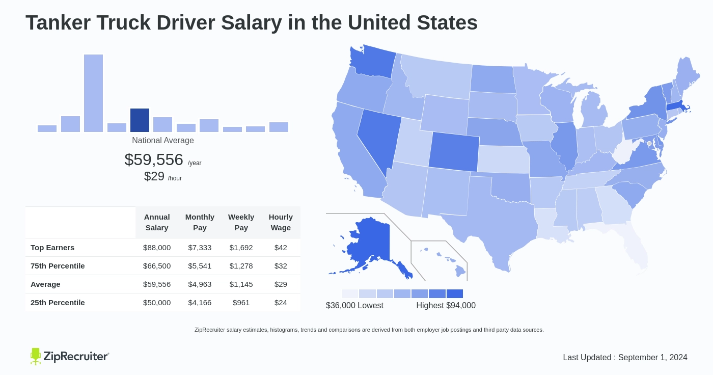 how much do tank drivers make