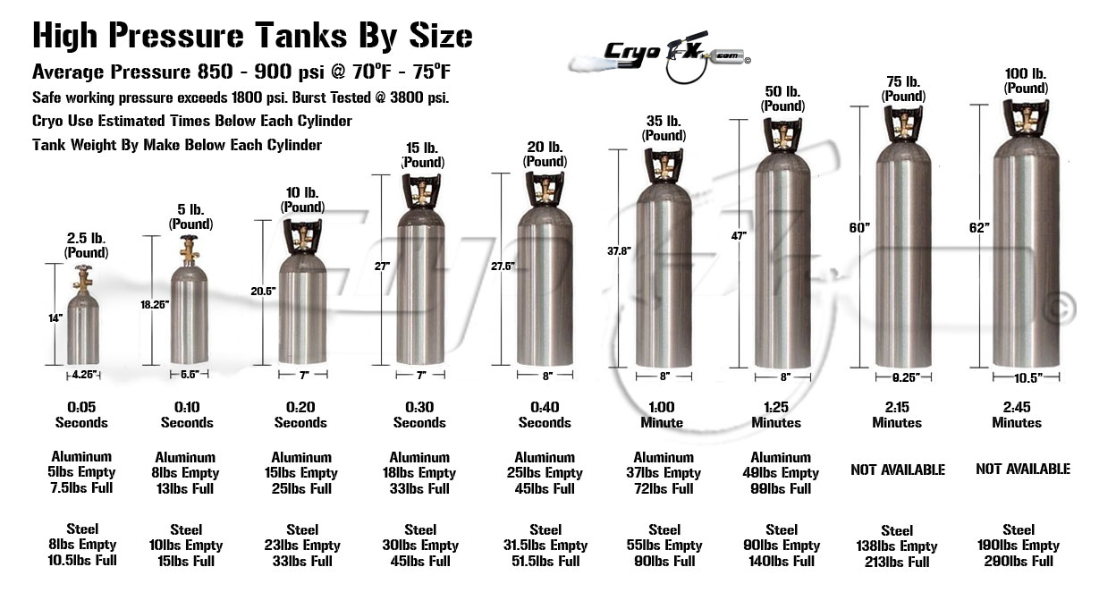 how much does 50 gallons of gas weigh