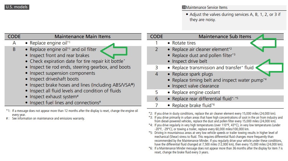 how much does honda b13 service cost