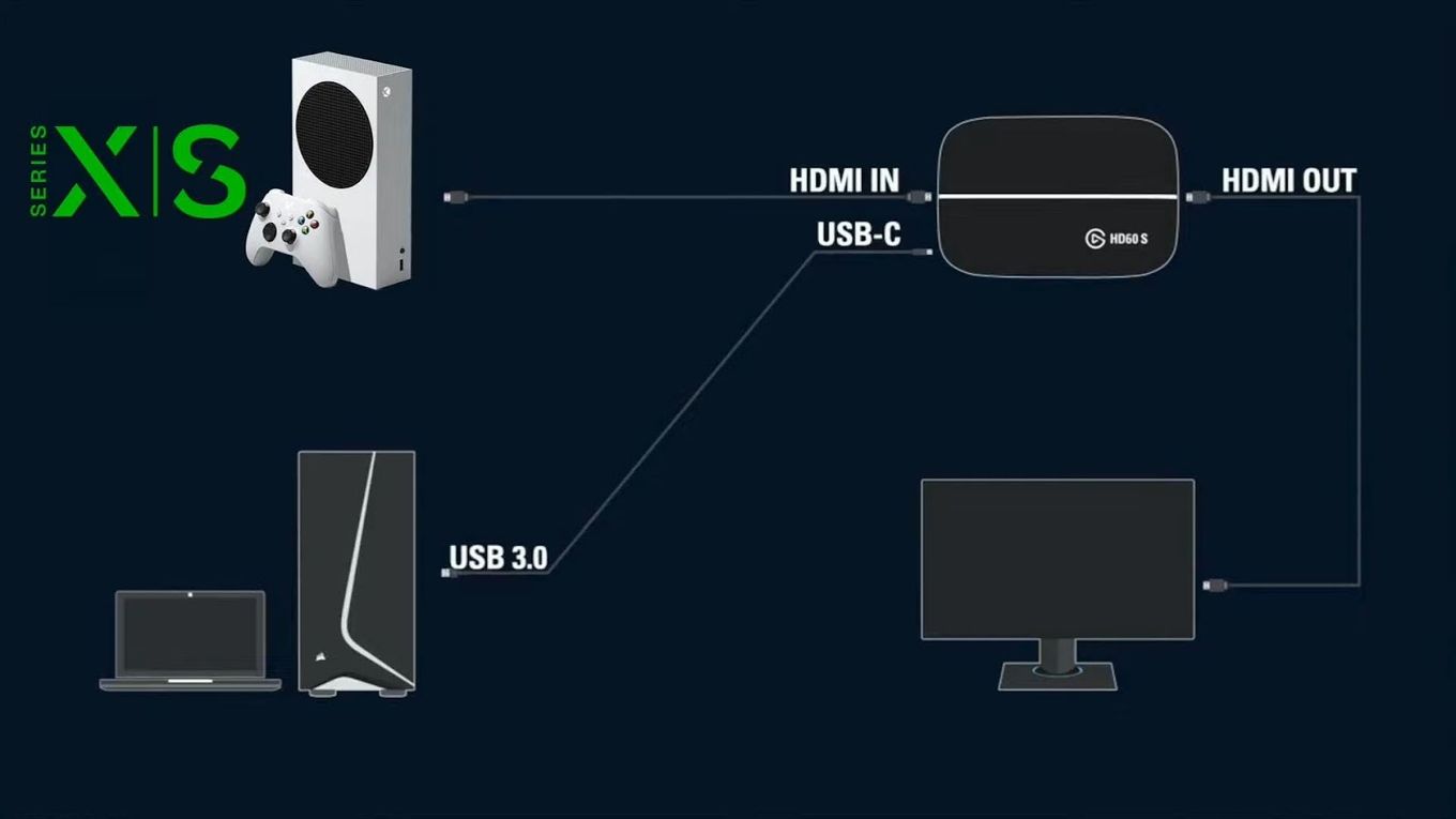 how to connect xbox to chromebook with hdmi