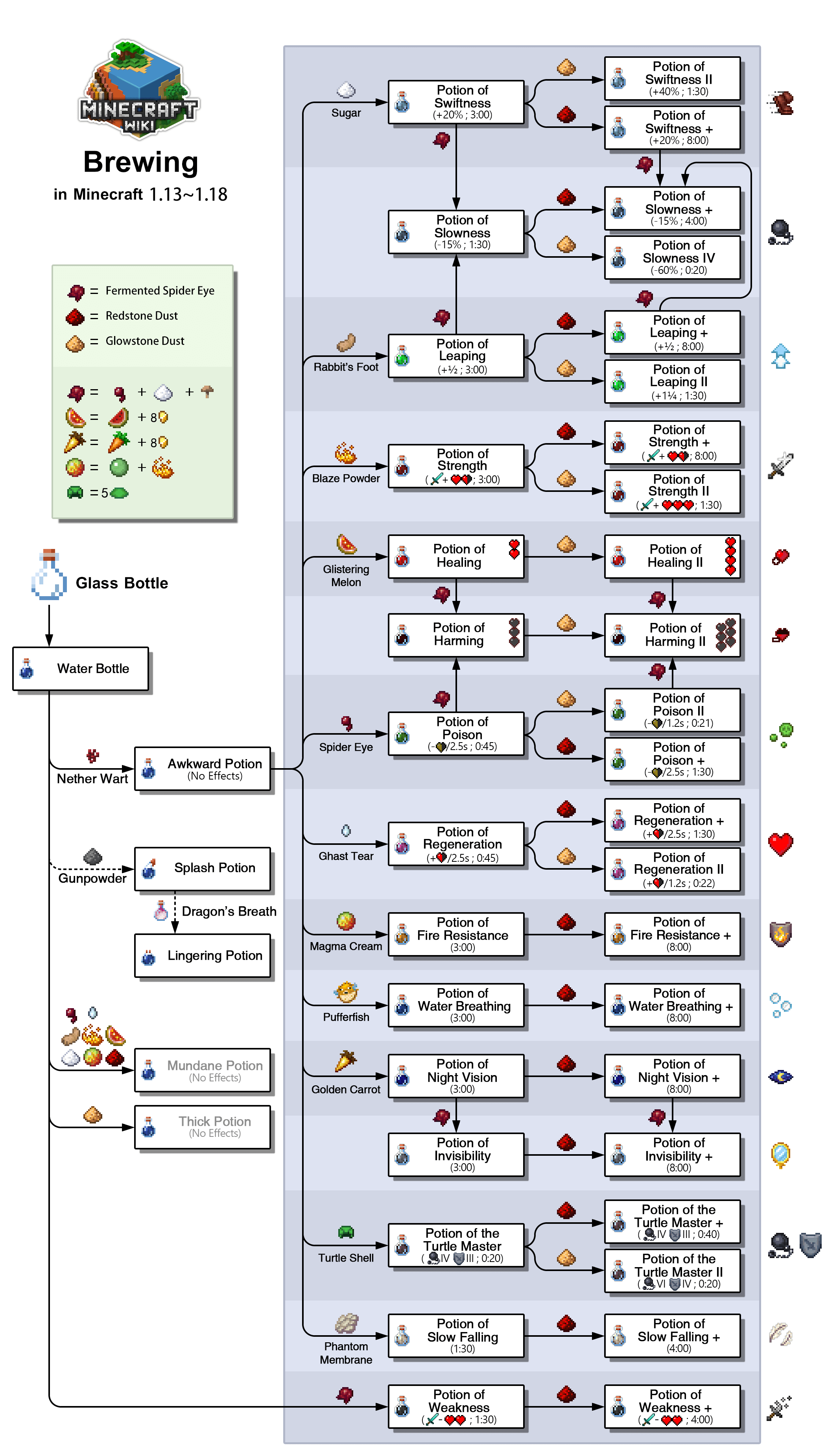 how to make potion of weakness