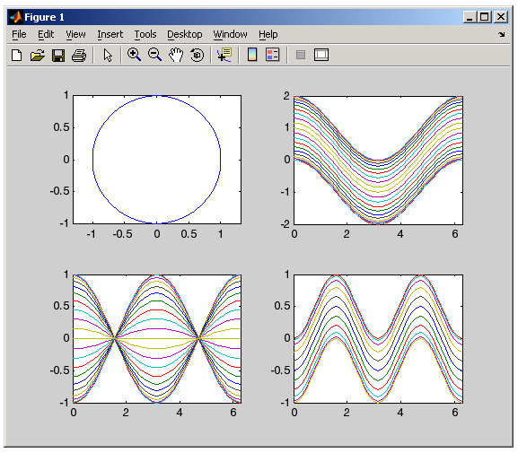 how to plot multiple graphs in matlab