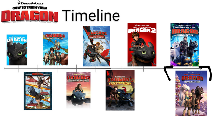 how to train your dragon franchise timeline