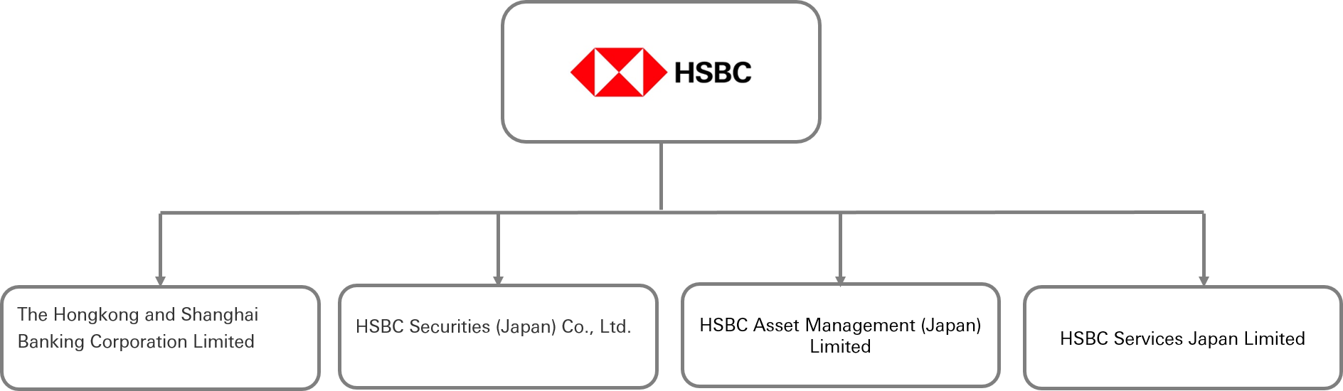 hsbc atm japan