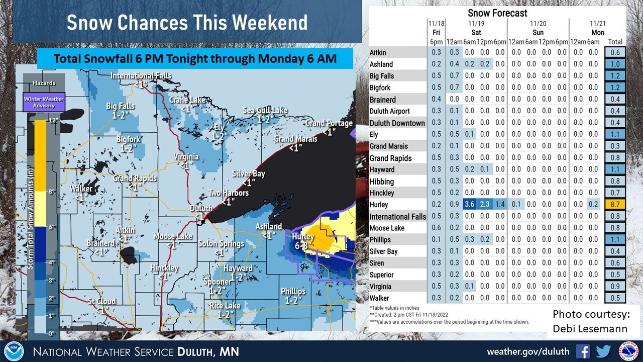 hurley wi weather