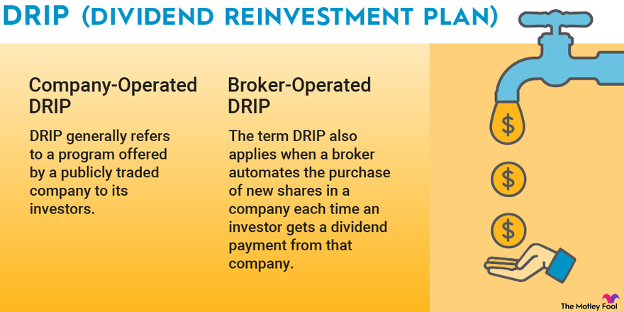 iag dividend reinvestment plan