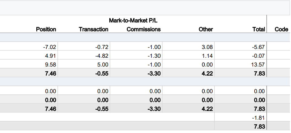 ibkr fees