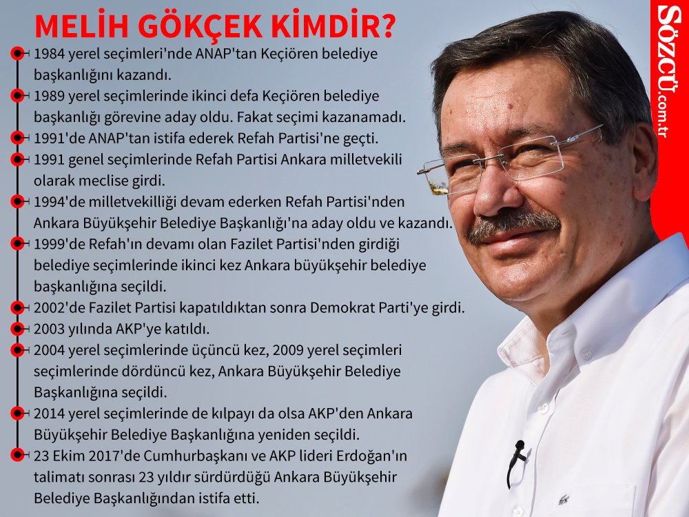 ibrahim melih gökçek biyografi