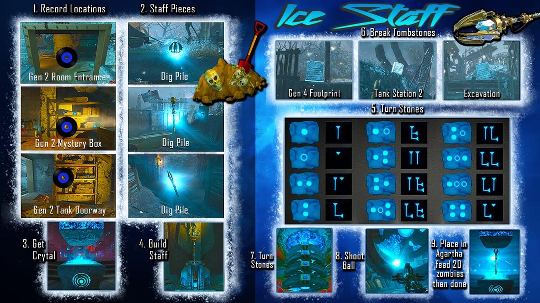 ice staff upgrade code