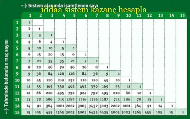 iddaa sistem 4 5 ne kadar