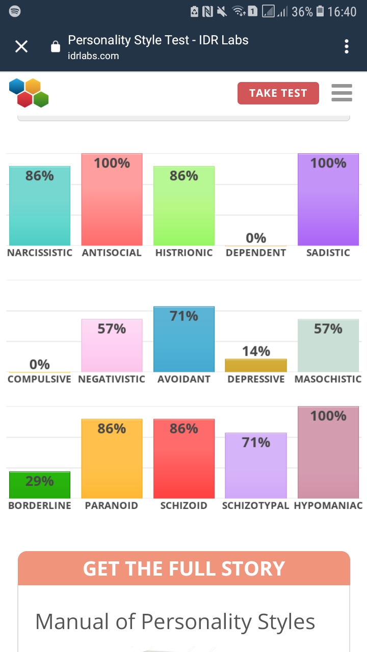 idrlabs personality test