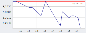 iex forum cm.com