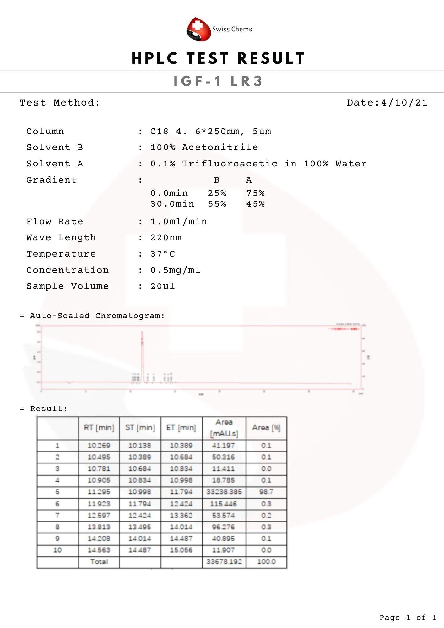 igf 1 lr3 dosage