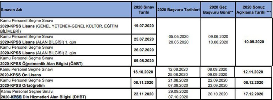 iki yıllık kpss başvuruları 2020