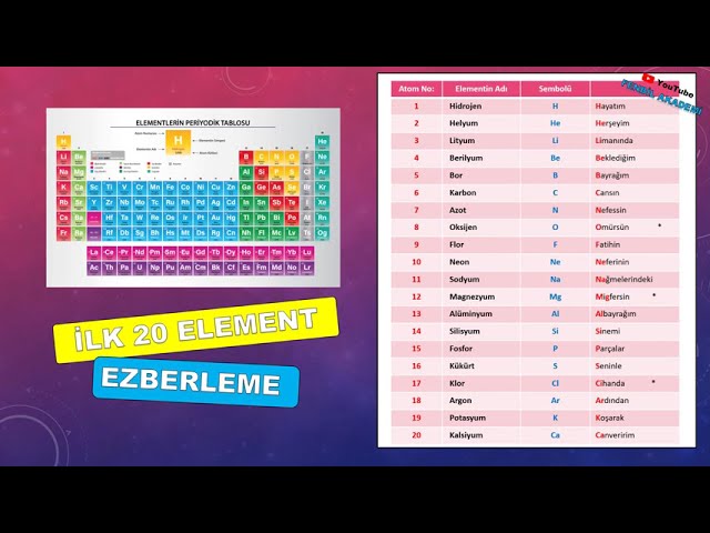 ilk 20 element şarkısı