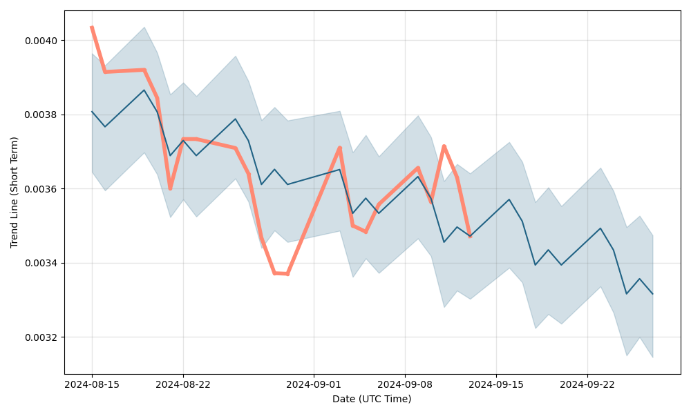 ilus stock price