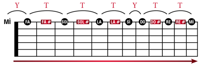 ince do gitar