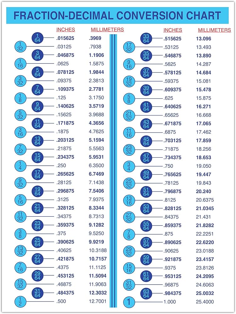 inch to fraction table