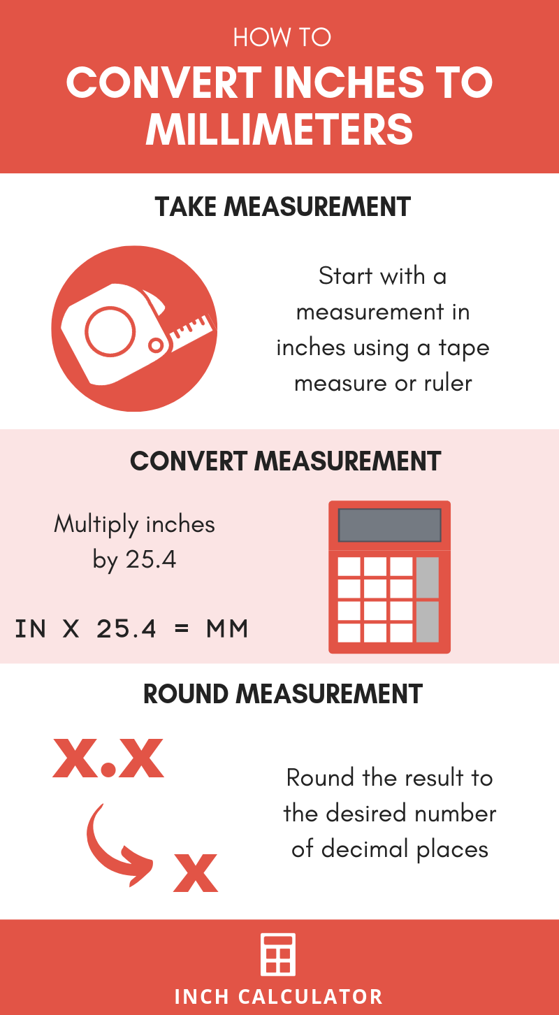 inch to mm conversion calculator