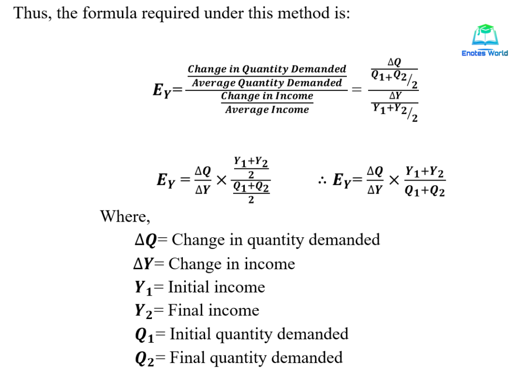 income elasticity demand calculator