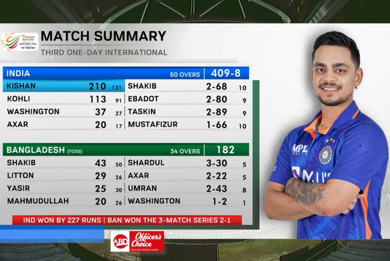 ind vs bangla live score