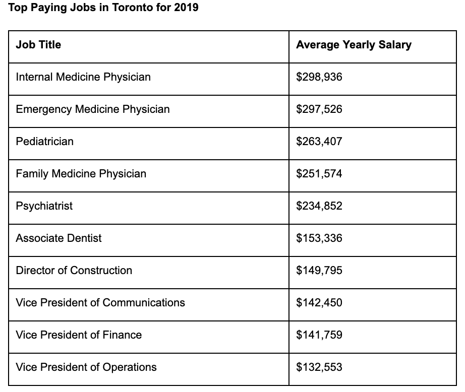 indeed jobs brampton