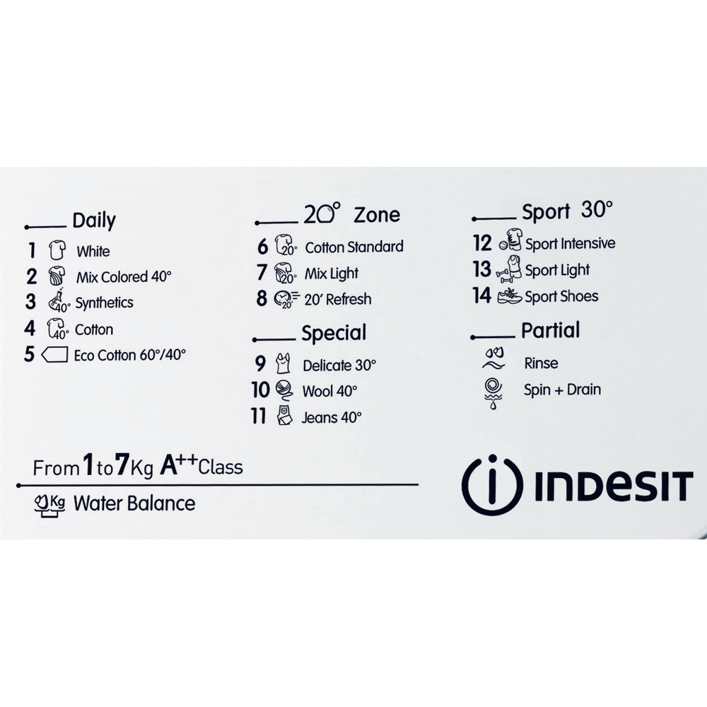 indesit washing machine symbols