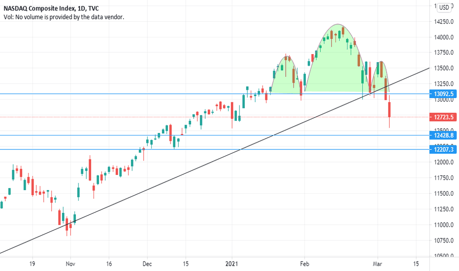 indexnasdaq .ixic