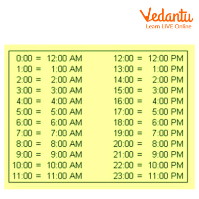 india time calculator