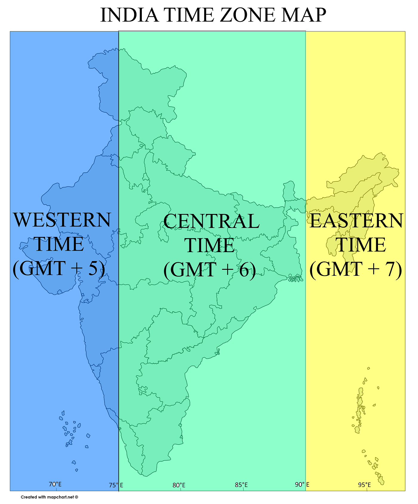 india time zone right now