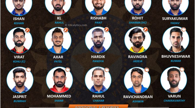 india wt20 2021 squad