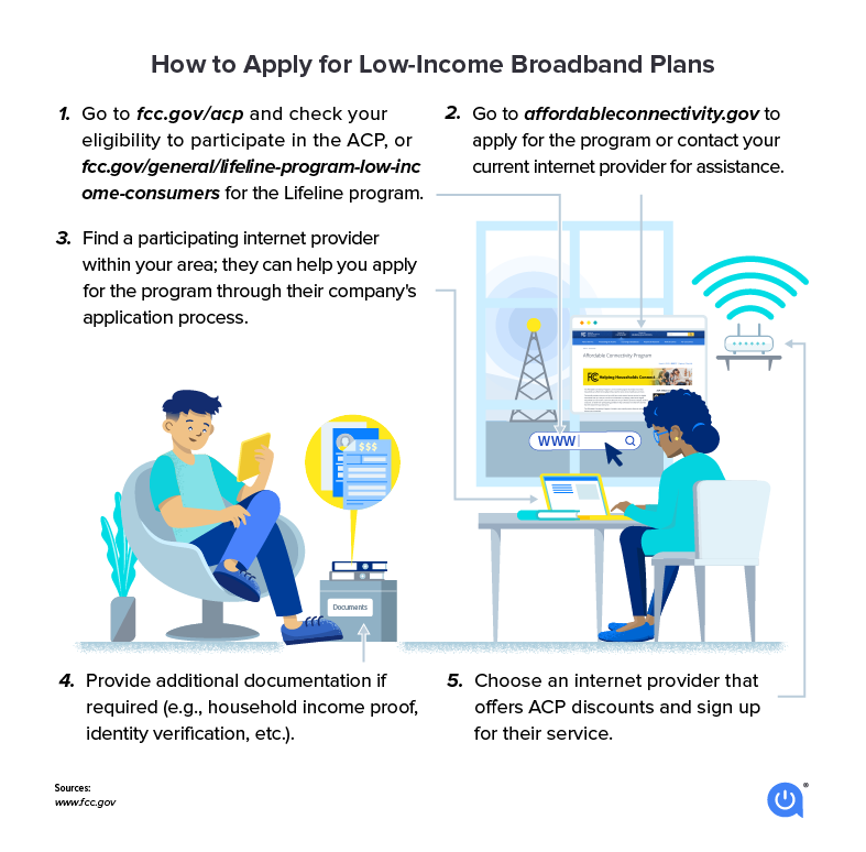 inexpensive internet plans