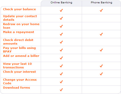 ing home loan