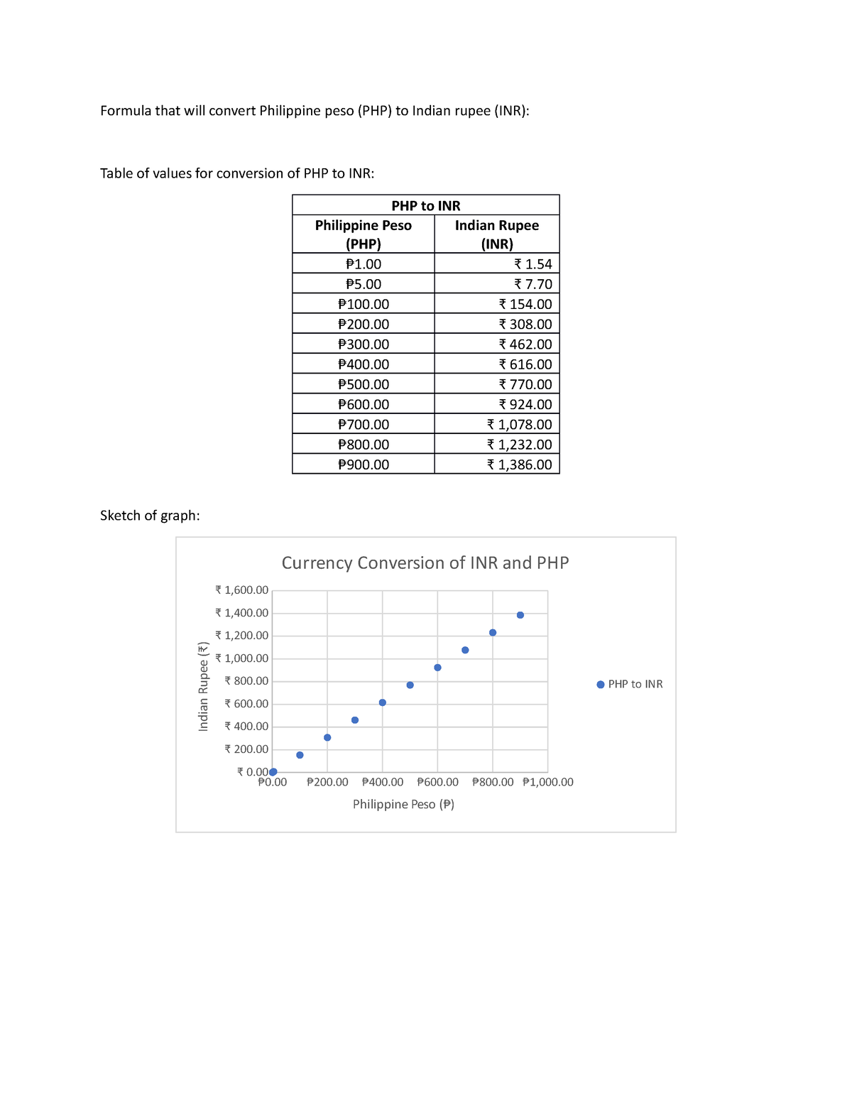 inr to php