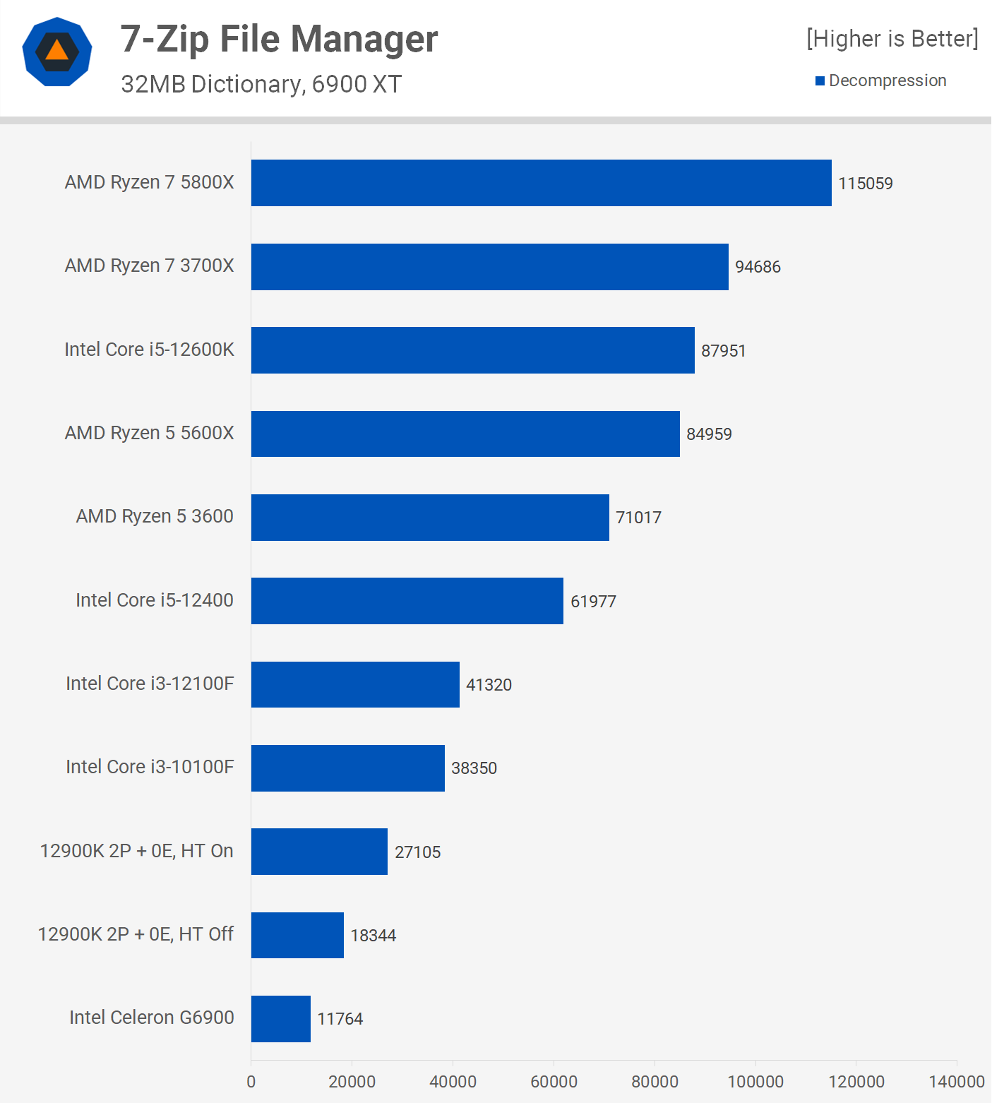 intel celeron review