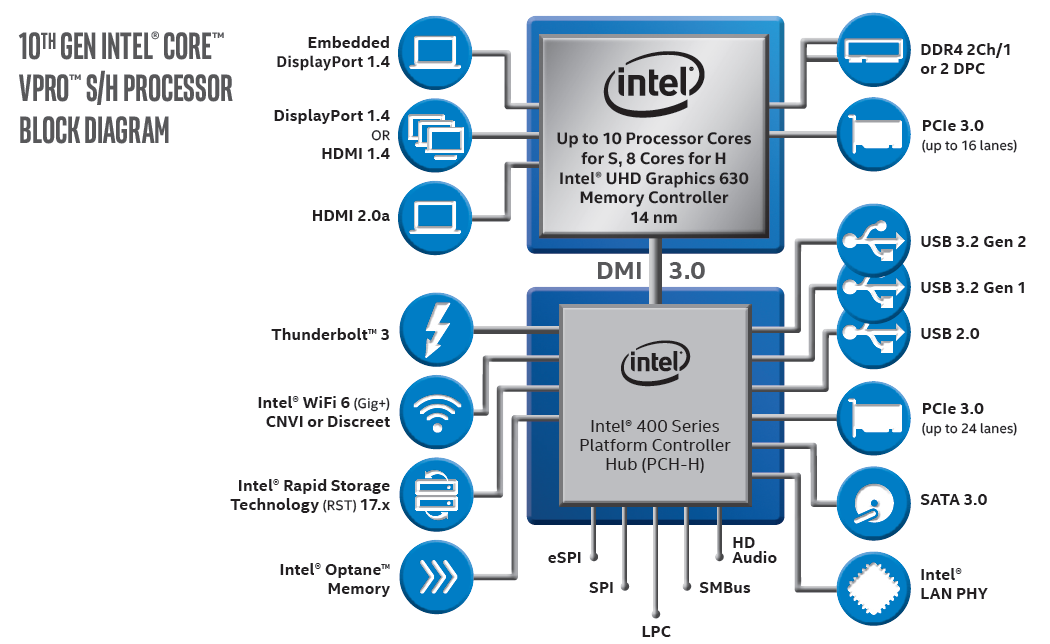 intel chipset