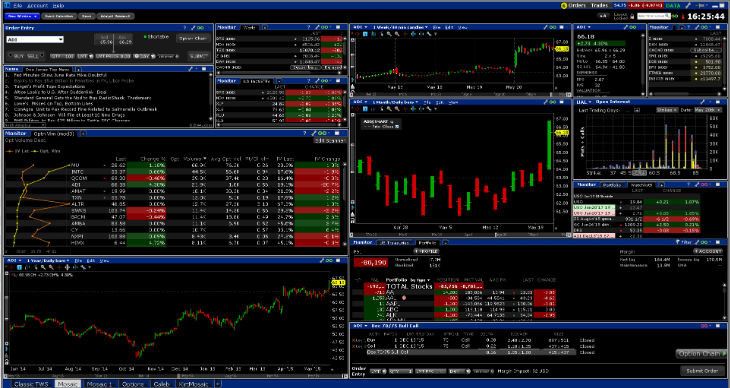 interactive brokers canada inc