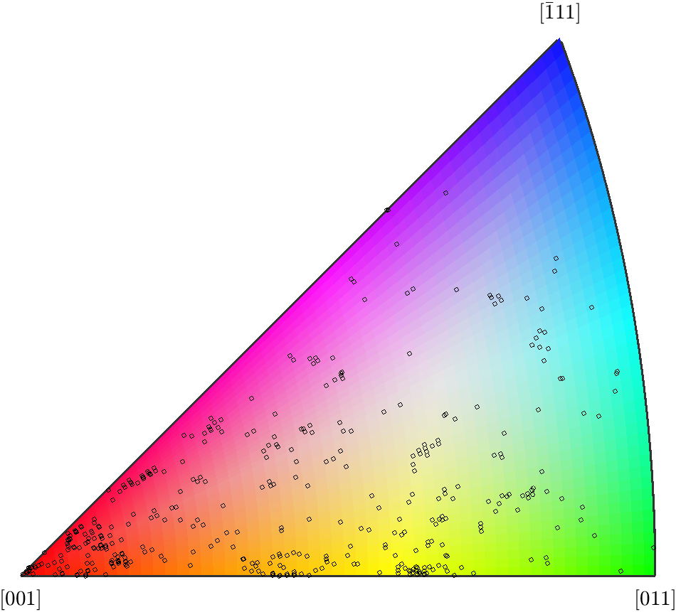 inverse pole figure