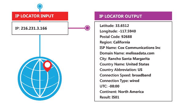 ip locaiton finder